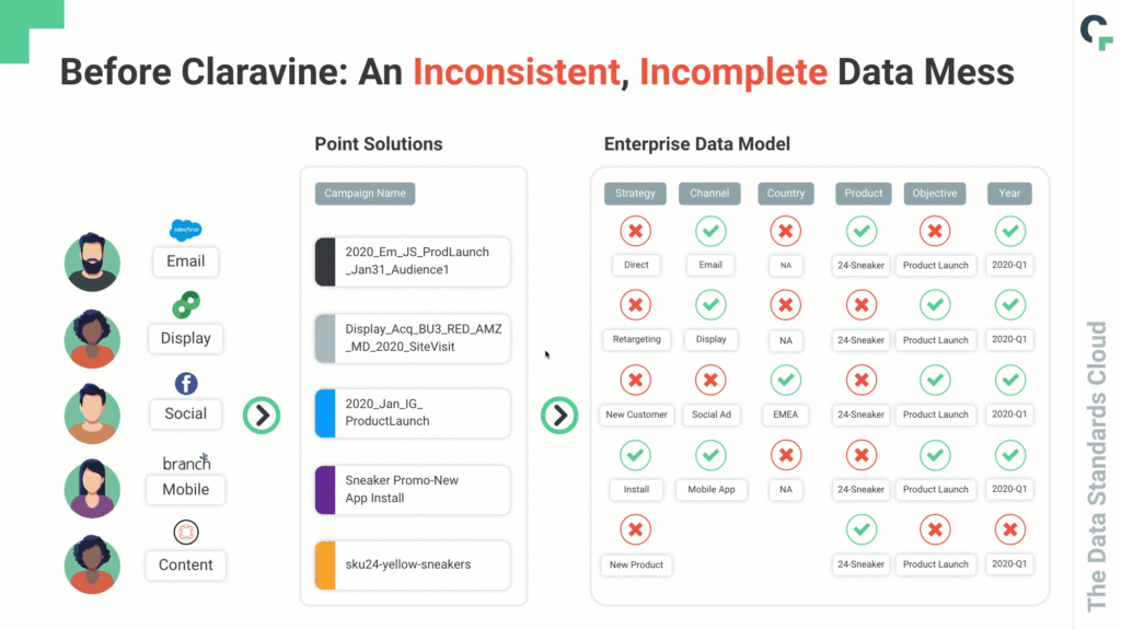 Animated image of social media ad platform data strategy