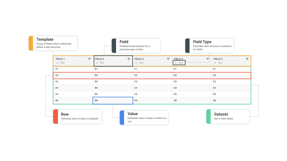 The Claravine Approach to Data Design