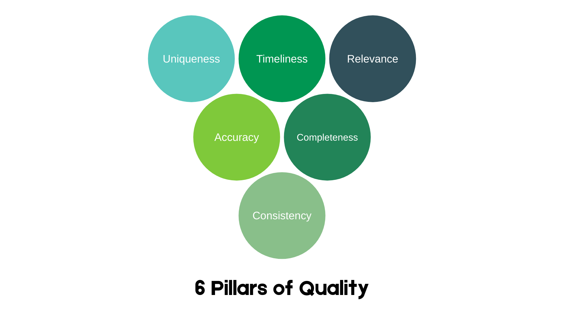 6 pillars of quality