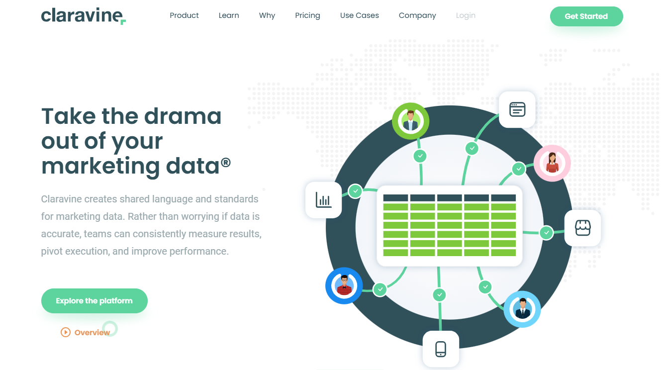 marketing metadata standardization tools Claravine